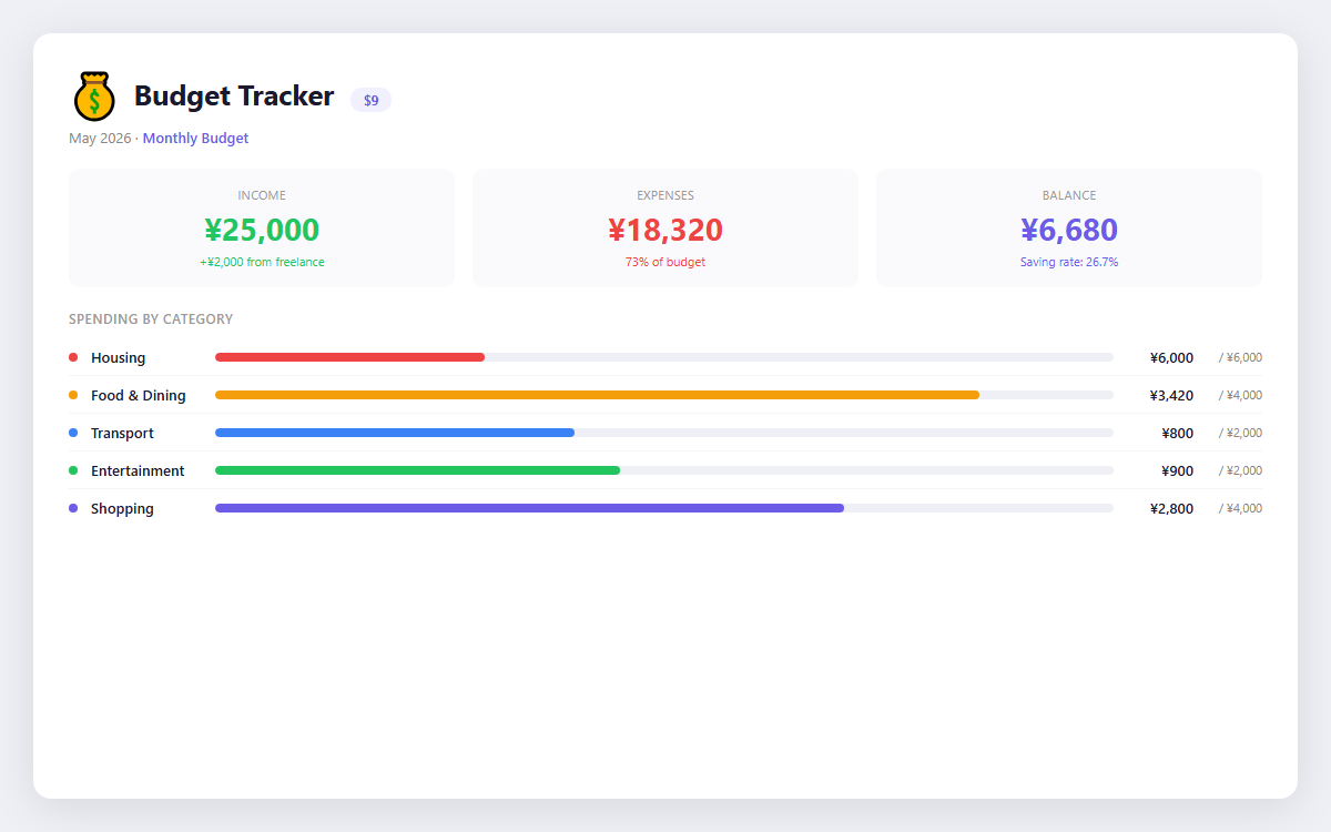 Budget Tracker